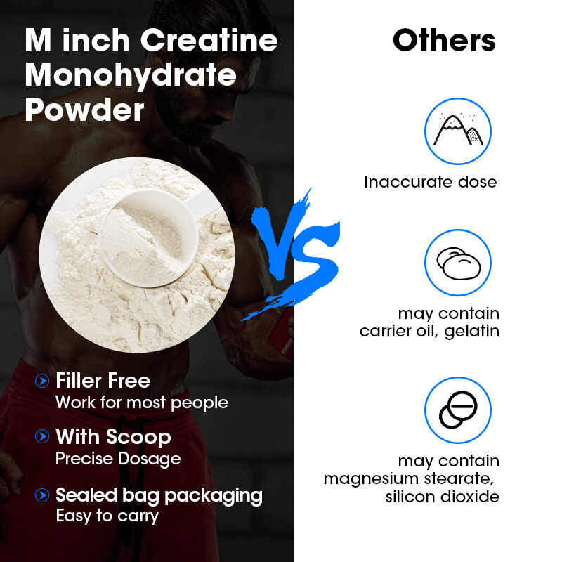 Minch Creatine Monohydrate Powder 250 grams with Muscle Builder