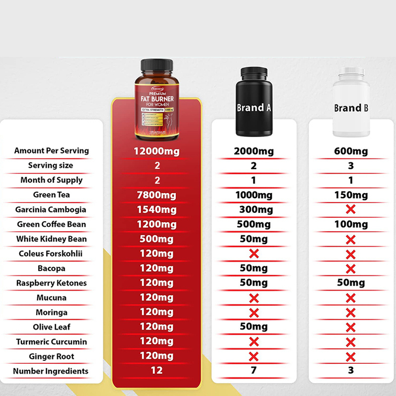 Premium Fat Burner Supplement for Women 120 Capsules